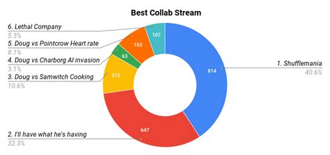 dougdoug streamer awards|Dougies 2023 Winners